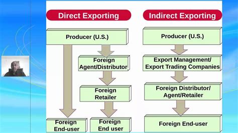 To export more data, request your custom plan.|enhanced exports cost management.